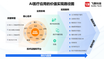 飛算科技受邀參加第五屆醫療大數據學術交流活動，共話遠程健康管理服務新未來